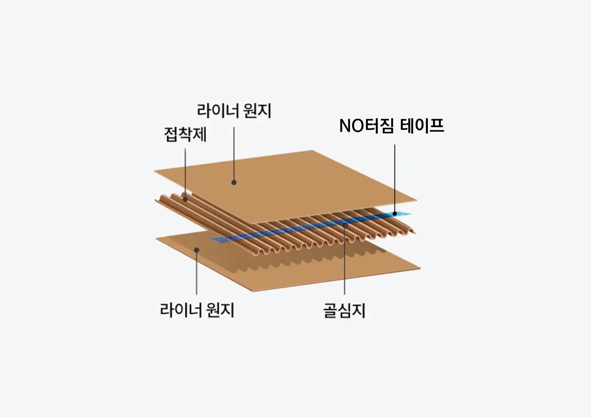NO터짐 박스 구조 / 코팅 설명